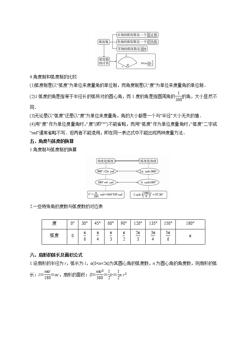 专题5.1 任意角与弧度制-【满分计划】高一数学阶段性复习精选精练（人教A版2019必修第一册）03