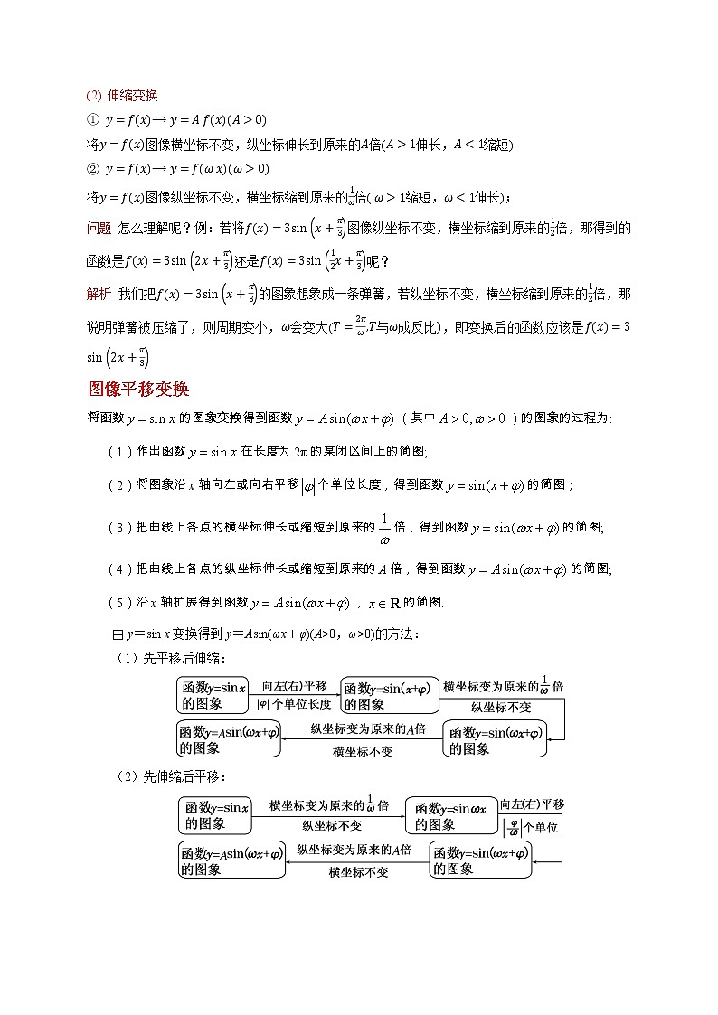 专题5.6   函数y=Asin(ωx+φ)的图像和性质-【满分计划】高一数学阶段性复习精选精练（人教A版2019必修第一册）02