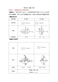 数学3.1 椭圆导学案