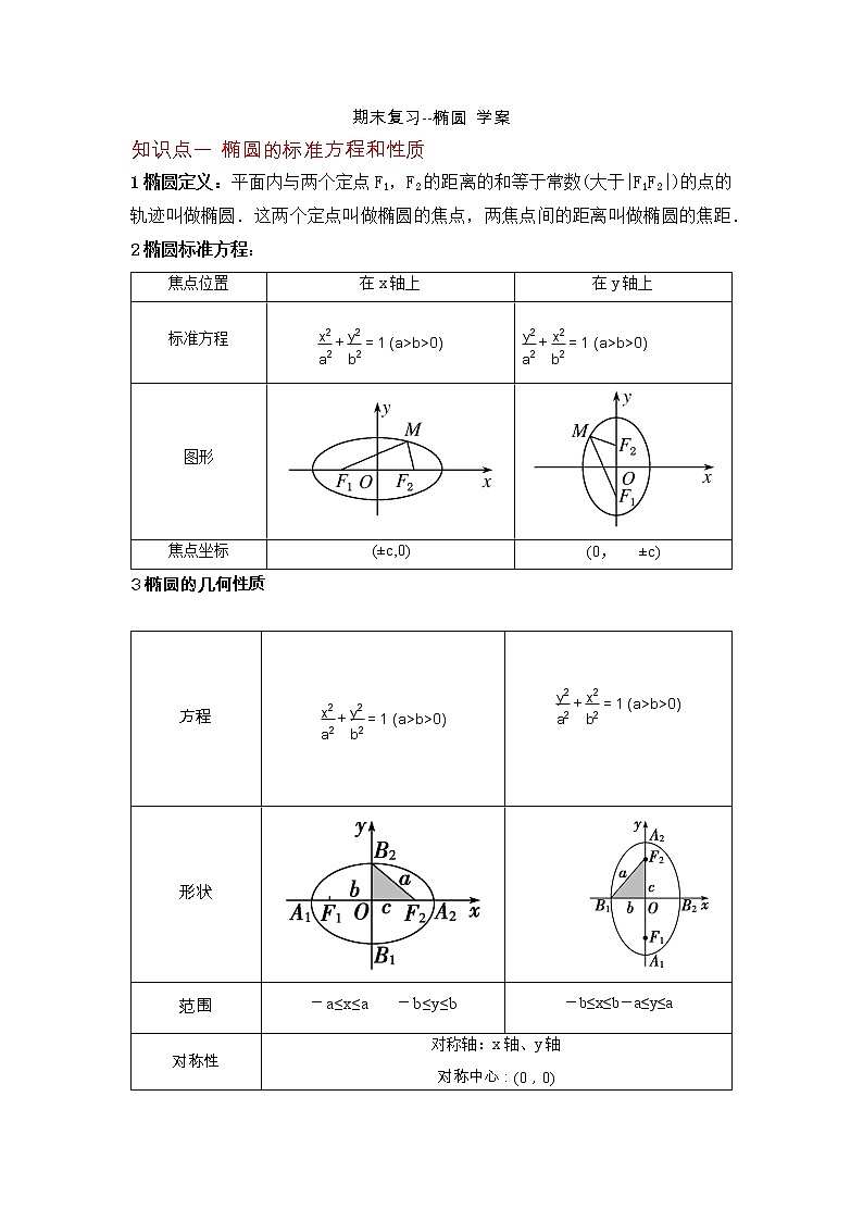 期末复习——3.1椭圆 学案-2022-2023学年高二上学期数学人教A版（2019）选择性必修第一册第1页