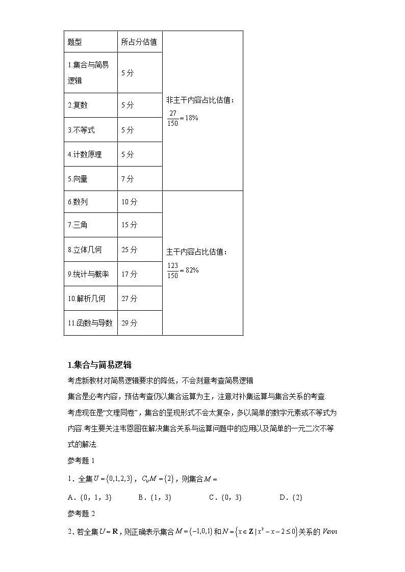 专题1  2022高考命题分析与专家整体解读第2页