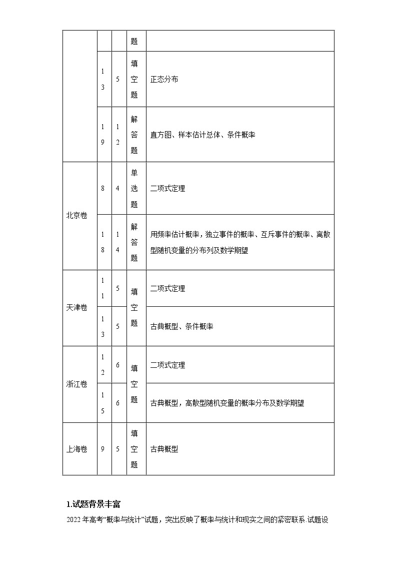 专题9 2022年高考“概率与统计”专题命题分析第3页