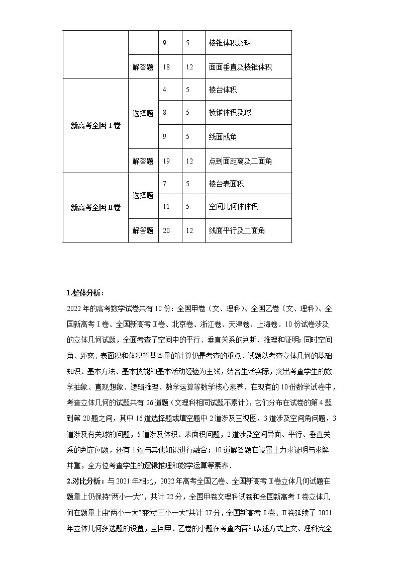 专题7  2022年高考“立体几何”专题命题分析第2页