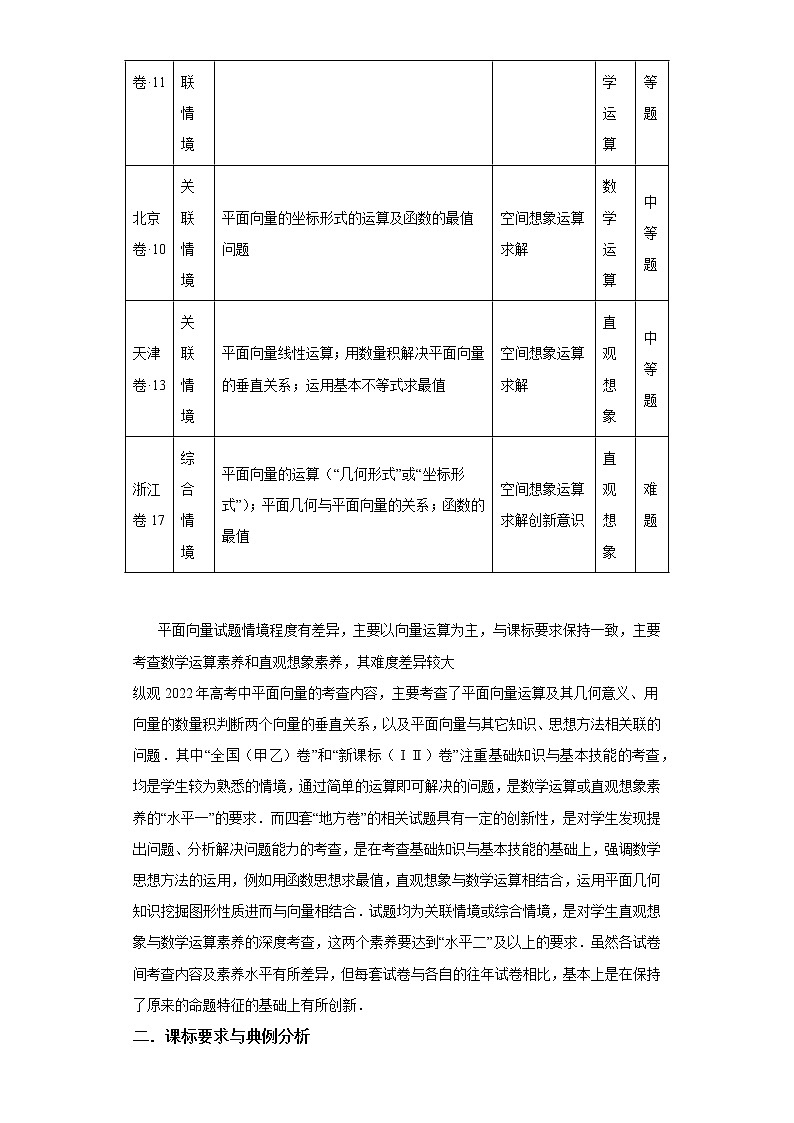 专题6  2022年高考“复数和平面向量”专题命题分析第3页