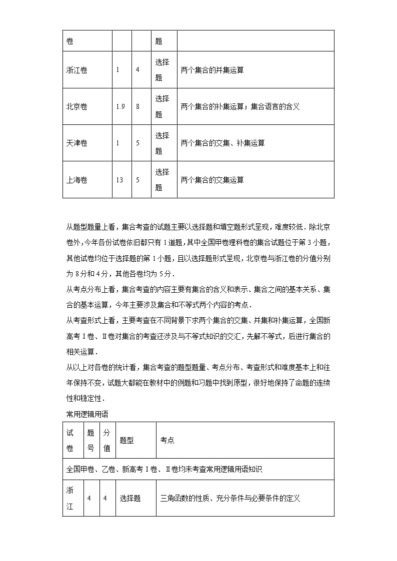 专题2  2022年高考“集合、常用逻辑用语、不等式”专题解题分析第2页