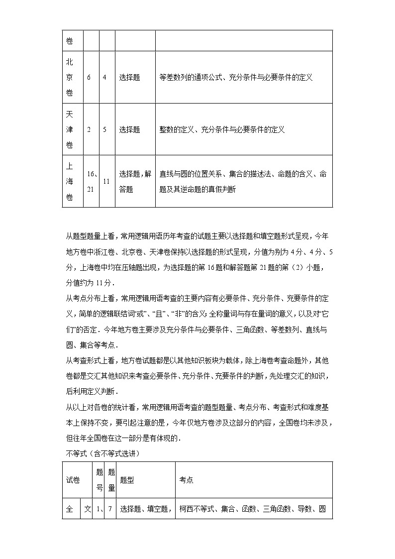专题2  2022年高考“集合、常用逻辑用语、不等式”专题解题分析第3页