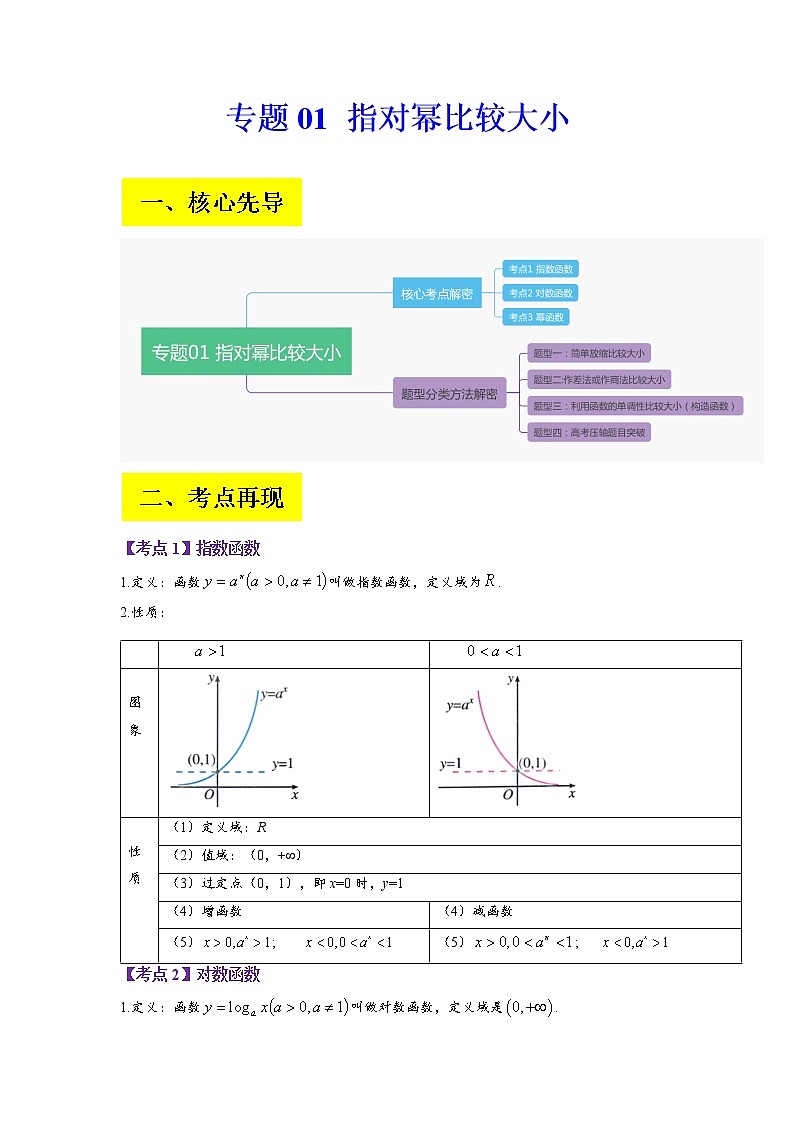 2023年高考数学二轮复习试题专题01 指对幂比较大小（Word版附解析）第1页