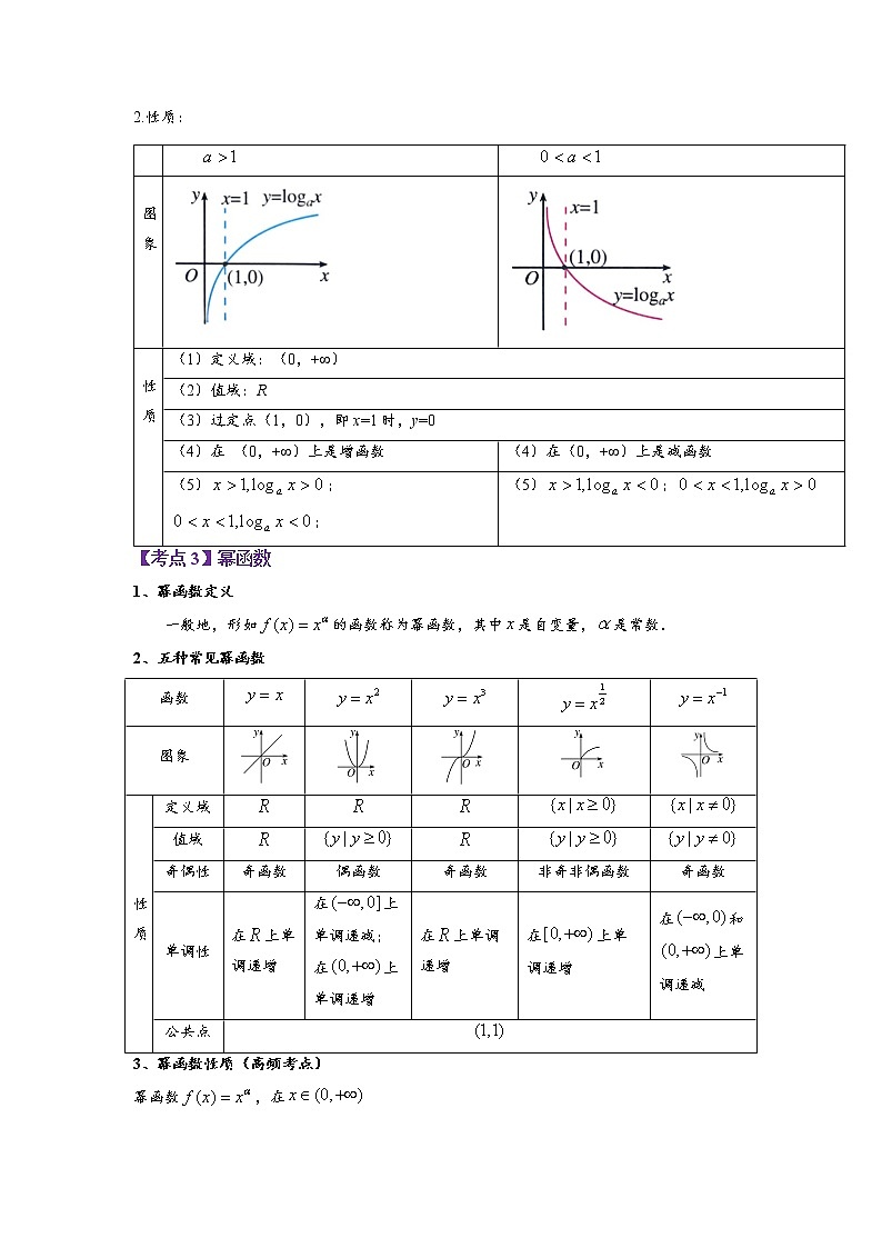 2023年高考数学二轮复习试题专题01 指对幂比较大小（Word版附解析）第2页