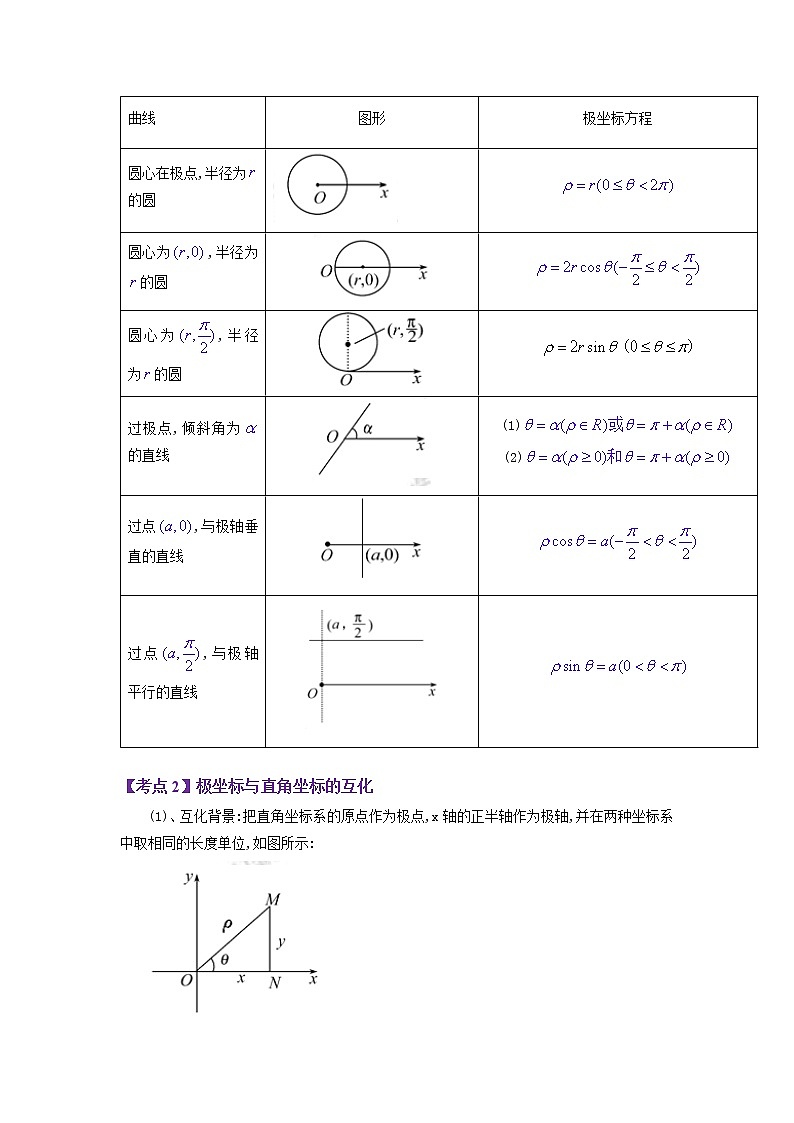 2023年高考数学二轮复习试题专题11 极坐标与参数方程（Word版附解析）02
