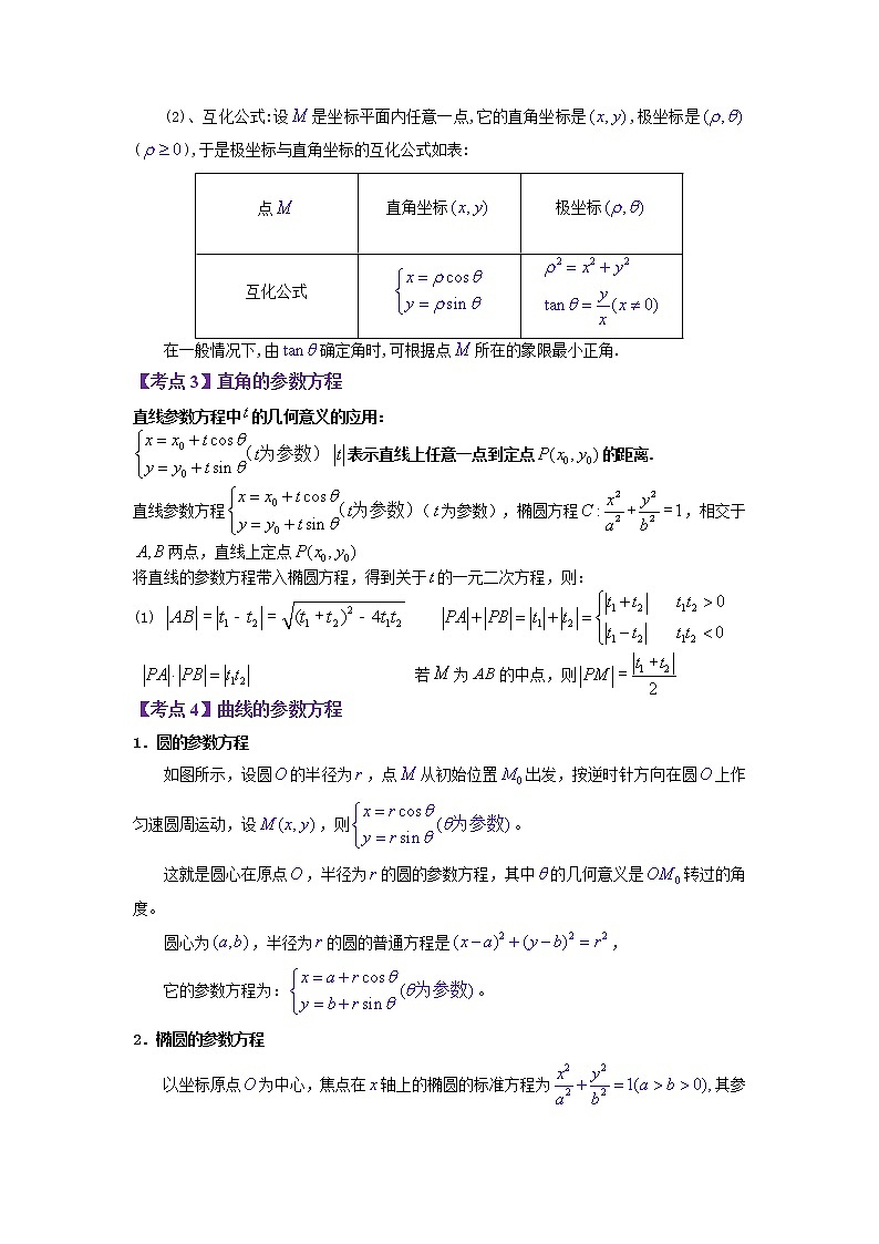 2023年高考数学二轮复习试题专题11 极坐标与参数方程（Word版附解析）03