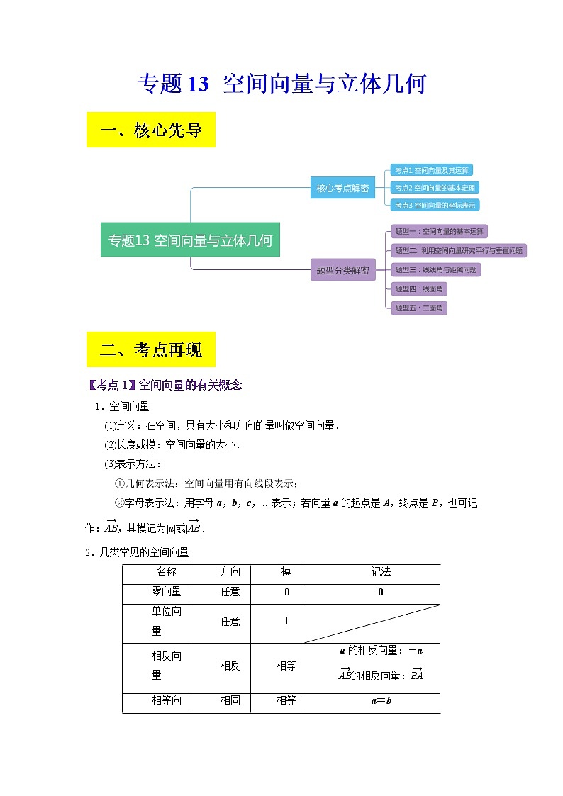 2023年高考数学二轮复习试题专题13 空间向量与立体几何（Word版附解析）第1页