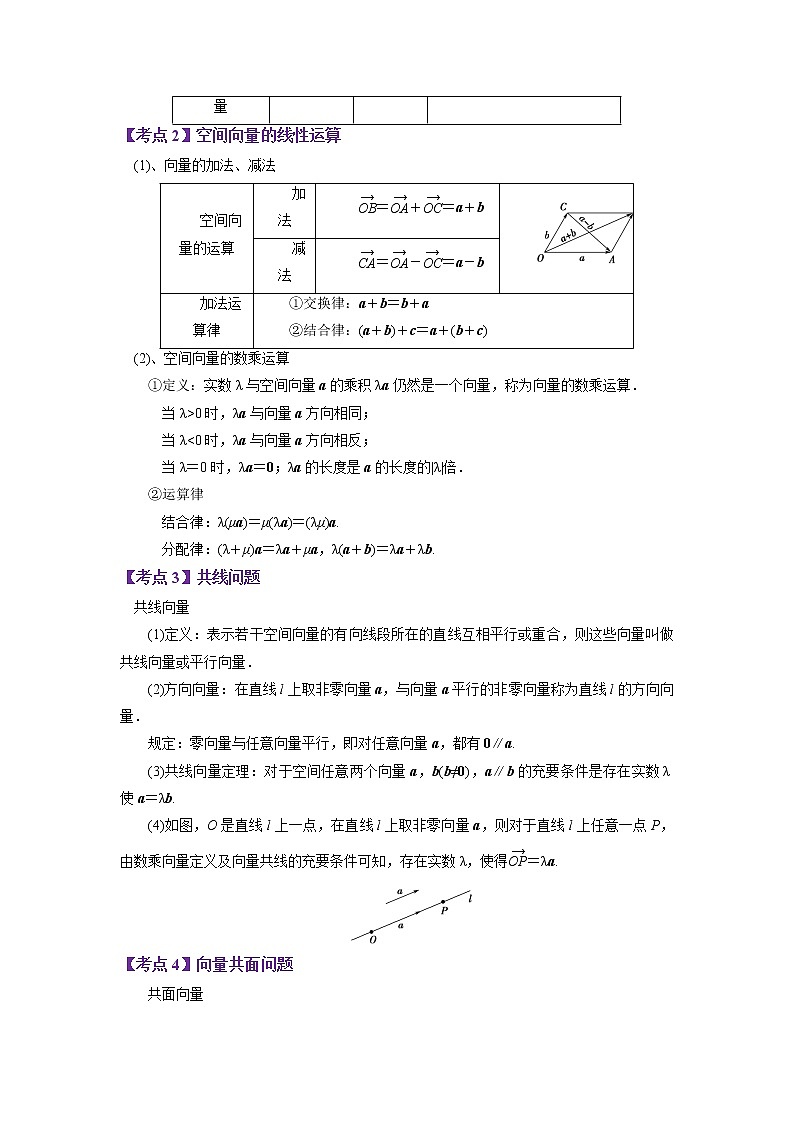 2023年高考数学二轮复习试题专题13 空间向量与立体几何（Word版附解析）第2页