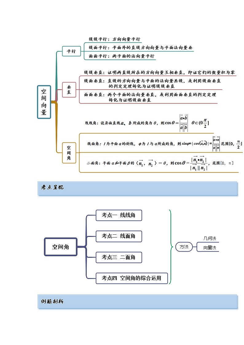 2023年高考数学  7.3 空间角（精讲）（提升版）（解析版）第2页