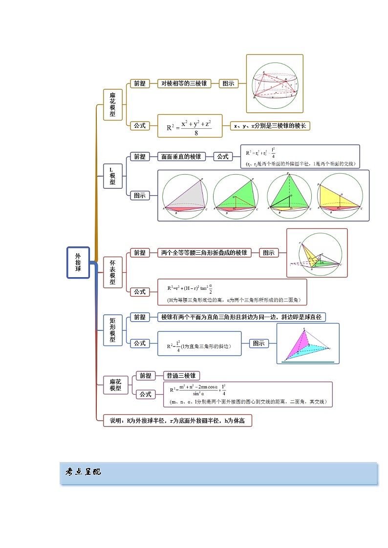 2023年高考数学 7.5 外接球（精讲）（提升版）（解析版） 试卷02