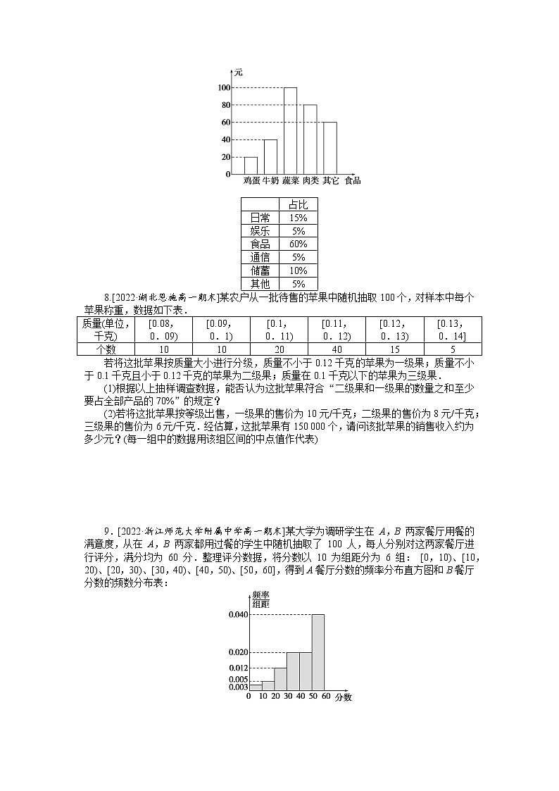 人教A版高中数学必修二 课时作业 9.2.1总体取值规律的估计第3页