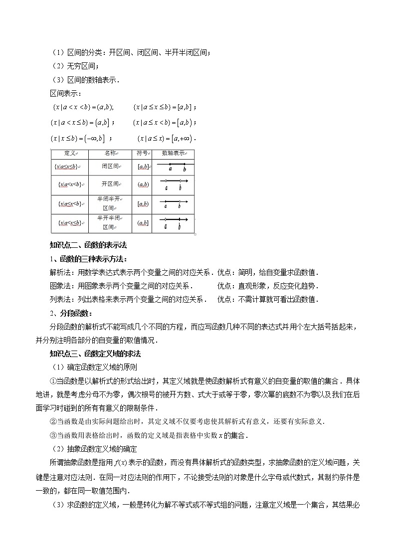【寒假自学】2023年人教A版高一数学必修第二册-第03讲《函数的概念与性质》寒假精品讲学案（含解析）02