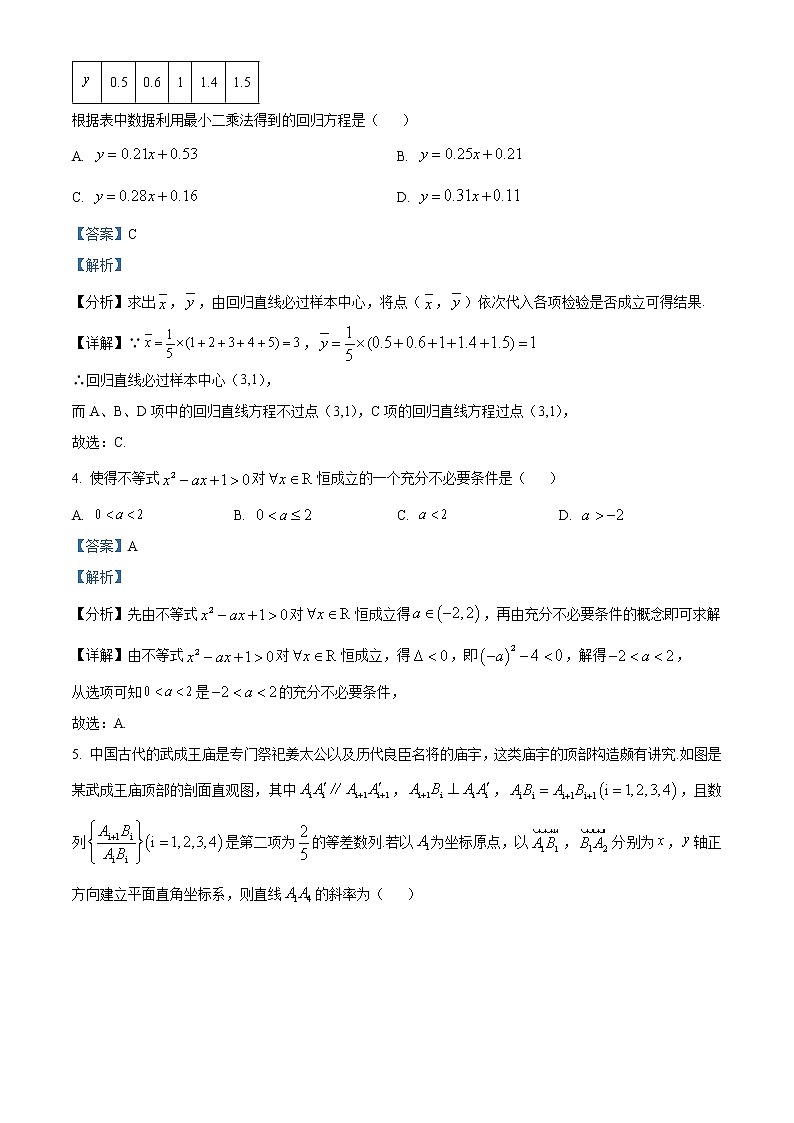 重庆市第八中学2021-2022学年高三数学上学期一模试题（Word版附解析）第2页