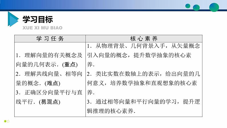 6.1 平面向量的概念-高一数学同步精品高效讲练课件（人教A版2019必修第二册）04