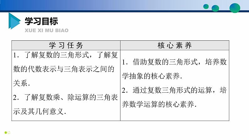 7.3 复数的三角表示高一数学同步精品高效讲练课件（人教A版2019必修第二册）02