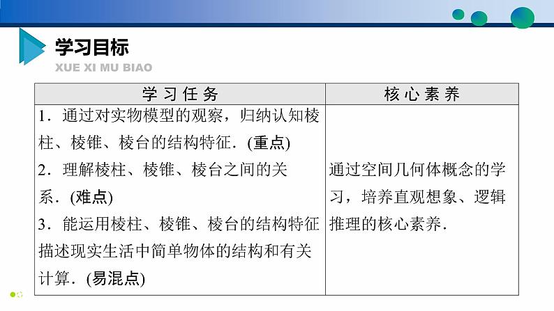 8.1 基本立体图形（第1课时）高一数学同步精品高效讲练课件（人教A版2019必修第二册）第2页