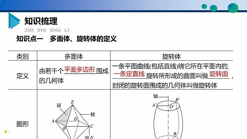 8.1 基本立体图形（第1课时）高一数学同步精品高效讲练课件（人教A版2019必修第二册）第5页