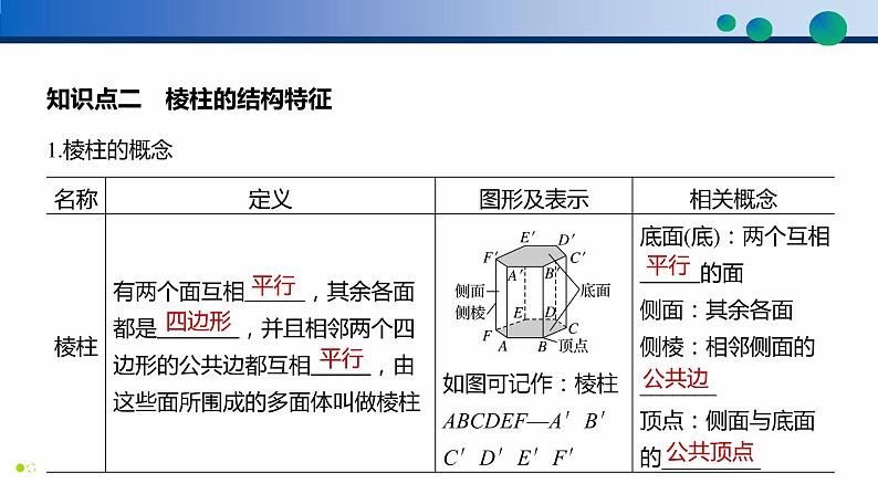 8.1 基本立体图形（第1课时）高一数学同步精品高效讲练课件（人教A版2019必修第二册）第7页