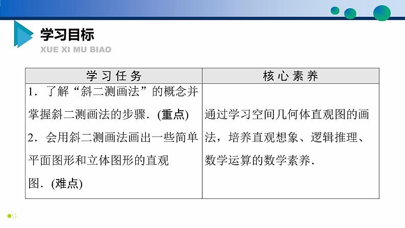 8.2 立体图形的直观图-高一数学同步精品高效讲练课件（人教A版2019必修第二册）第2页