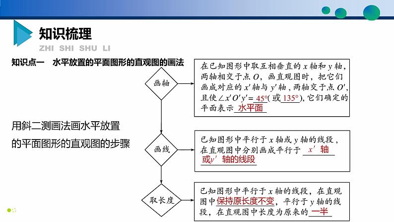 8.2 立体图形的直观图-高一数学同步精品高效讲练课件（人教A版2019必修第二册）第5页