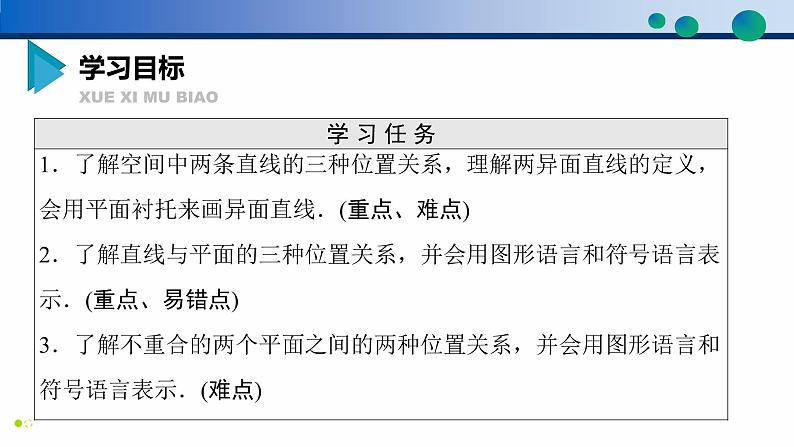 8.4.2 空间点、直线、平面之间的位置关系高一数学同步精品高效讲练课件（人教A版2019必修第二册）第2页