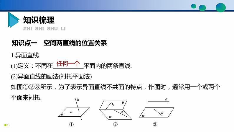 8.4.2 空间点、直线、平面之间的位置关系高一数学同步精品高效讲练课件（人教A版2019必修第二册）第6页