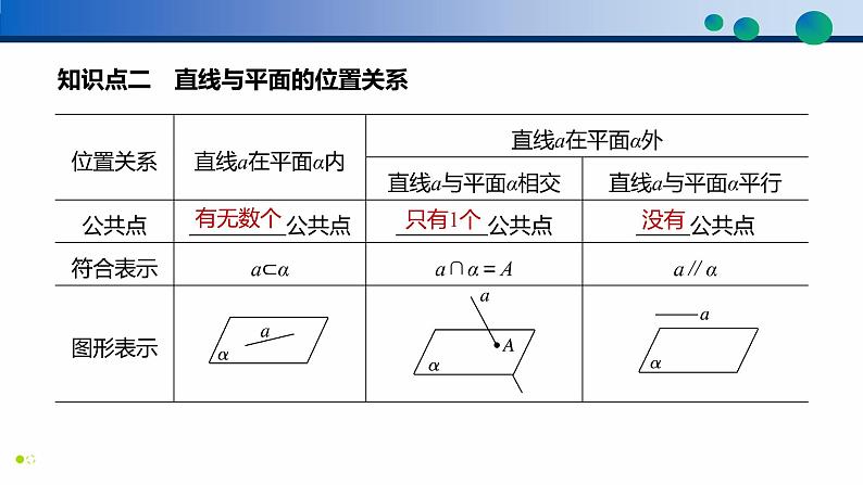 8.4.2 空间点、直线、平面之间的位置关系高一数学同步精品高效讲练课件（人教A版2019必修第二册）第8页