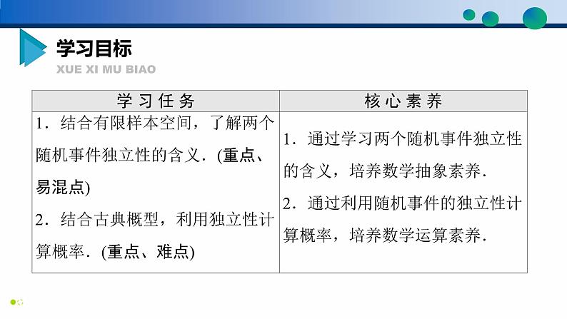 10.2 事件的相互独立性高一数学同步精品高效讲练课件（人教A版2019必修第二册）02