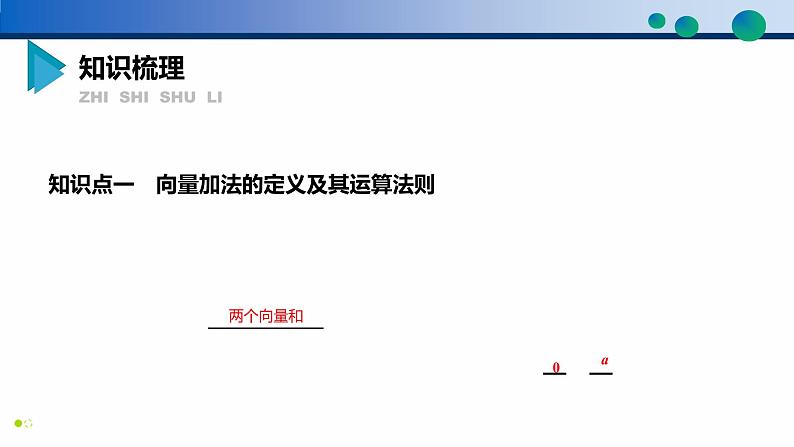 6.2.1 向量的加法运算-高一数学同步精品高效讲练课件（人教A版2019必修第二册）第4页