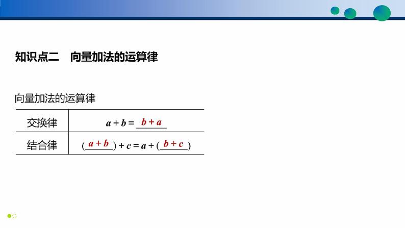 6.2.1 向量的加法运算-高一数学同步精品高效讲练课件（人教A版2019必修第二册）第7页