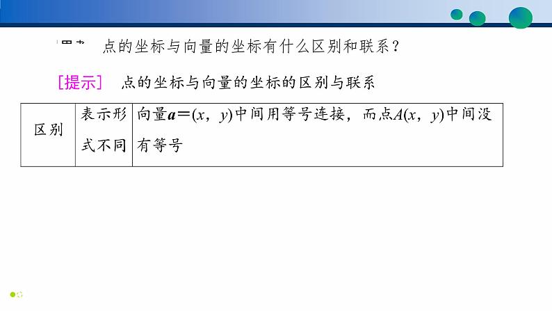 6.3.2 平面向量的正交分解及坐标表示-6.3.3 平面向量加、减运算的坐标表示-学年高一数学同步精品高效讲练课件（人教A版2019必修第二册）第6页