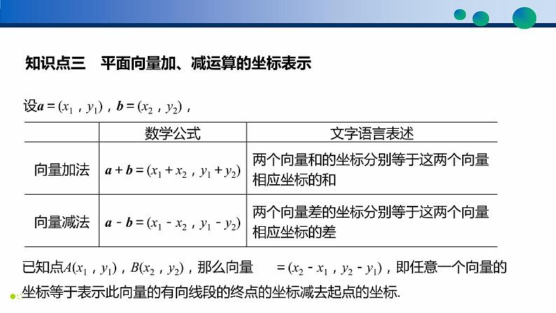6.3.2 平面向量的正交分解及坐标表示-6.3.3 平面向量加、减运算的坐标表示-学年高一数学同步精品高效讲练课件（人教A版2019必修第二册）第8页