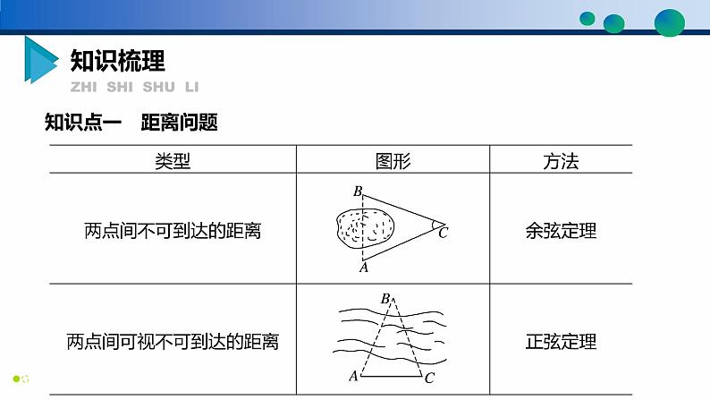 6.4.3 余弦定理、正弦定理（第3课时）高一数学同步精品高效讲练课件（人教A版2019必修第二册）04