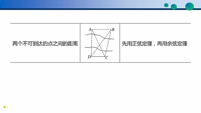 6.4.3 余弦定理、正弦定理（第3课时）高一数学同步精品高效讲练课件（人教A版2019必修第二册）05