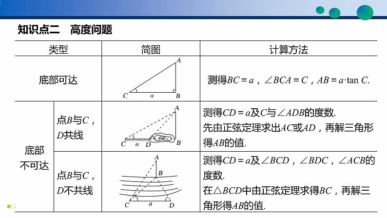 6.4.3 余弦定理、正弦定理（第3课时）高一数学同步精品高效讲练课件（人教A版2019必修第二册）06