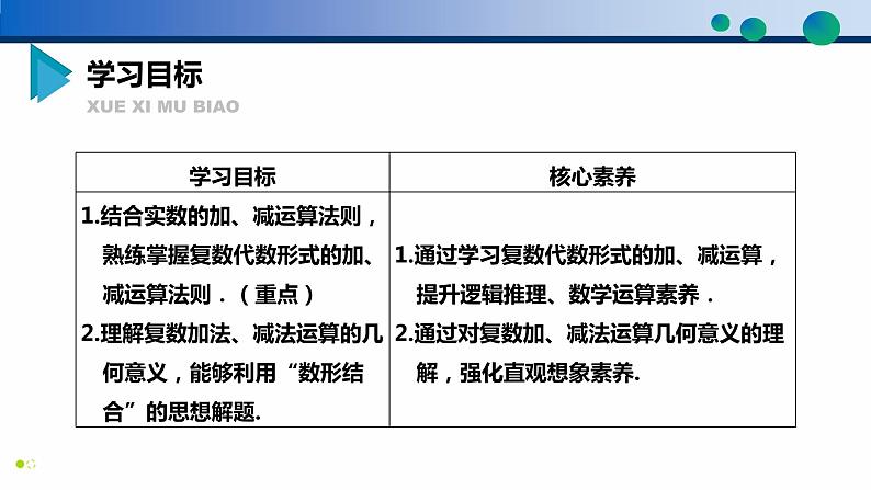 7.2.1 复数的加、减运算及其几何意义-高一数学同步精品高效讲练课件（人教A版2019必修第二册）02