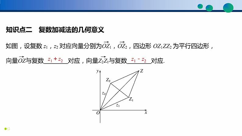 7.2.1 复数的加、减运算及其几何意义-高一数学同步精品高效讲练课件（人教A版2019必修第二册）05