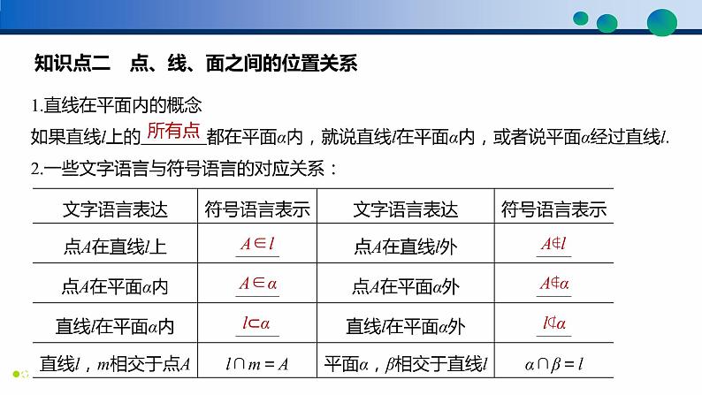 8.4.1 平面-高一数学同步精品高效讲练课件（人教A版2019必修第二册）06