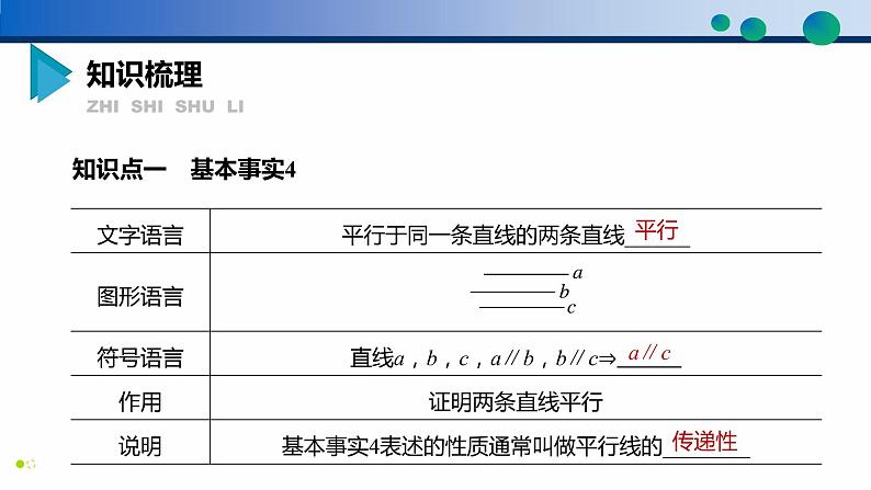8.5.1 直线与直线平行高一数学同步精品高效讲练课件（人教A版2019必修第二册）04