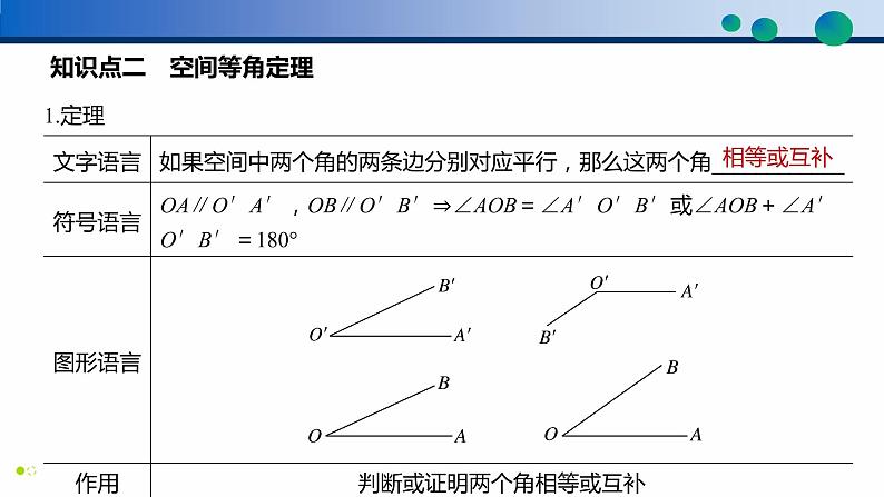 8.5.1 直线与直线平行高一数学同步精品高效讲练课件（人教A版2019必修第二册）05