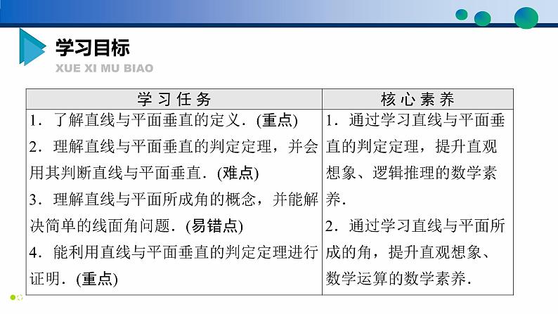8.6.2 直线与平面垂直课件PPT02