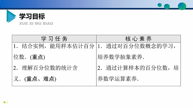 9.2.2 总体百分位数的估计课件PPT02