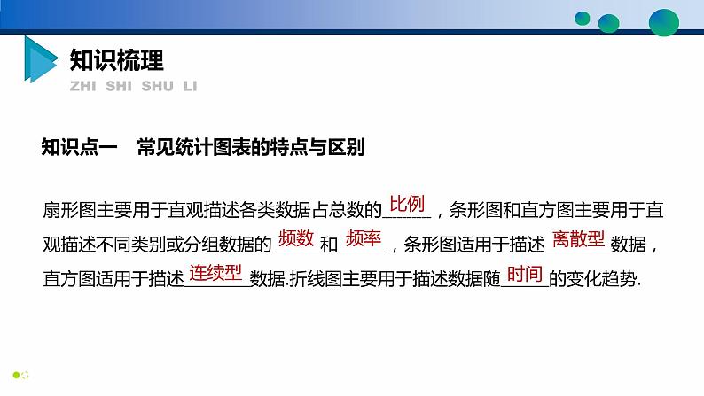 9.2.2 总体百分位数的估计课件PPT04