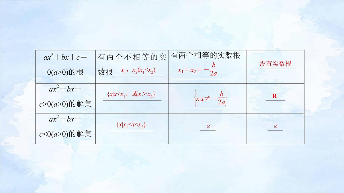 备战2023年高考数学一轮复习 专题1-4　一元二次不等式的解法课件第6页