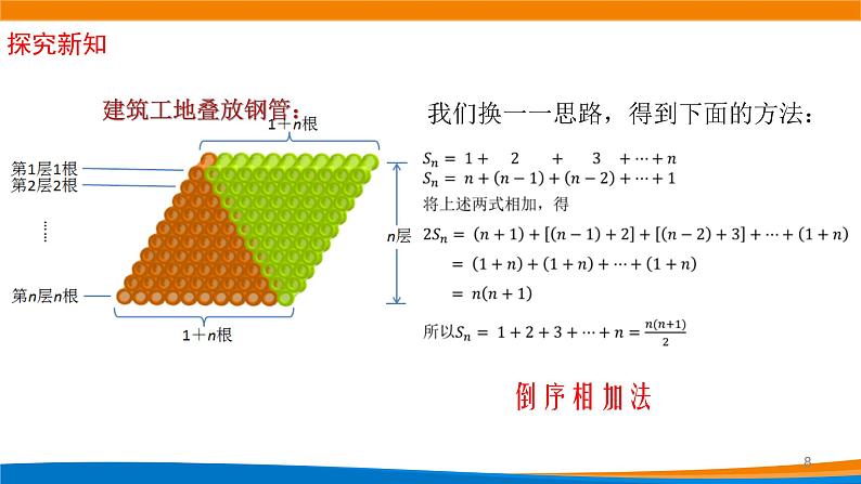 4.2.2等差数列的前n项和公式课件PPT08