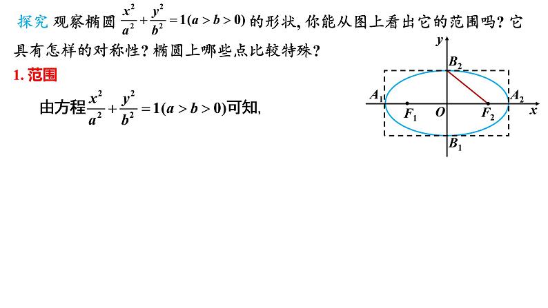 3.1.2  椭圆的简单几何性质（1）课件PPT03